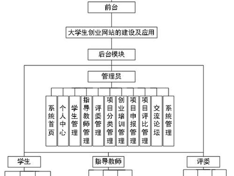 网站功能模块设计怎么写 - 网站功能模块设计怎么写的 网站功能模块设计怎么写 - 网站功能模块设计怎么写的
