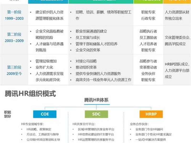 腾讯跨端开发框架;腾讯跨端开发框架是什么 腾讯跨端开发框架;腾讯跨端开发框架是什么