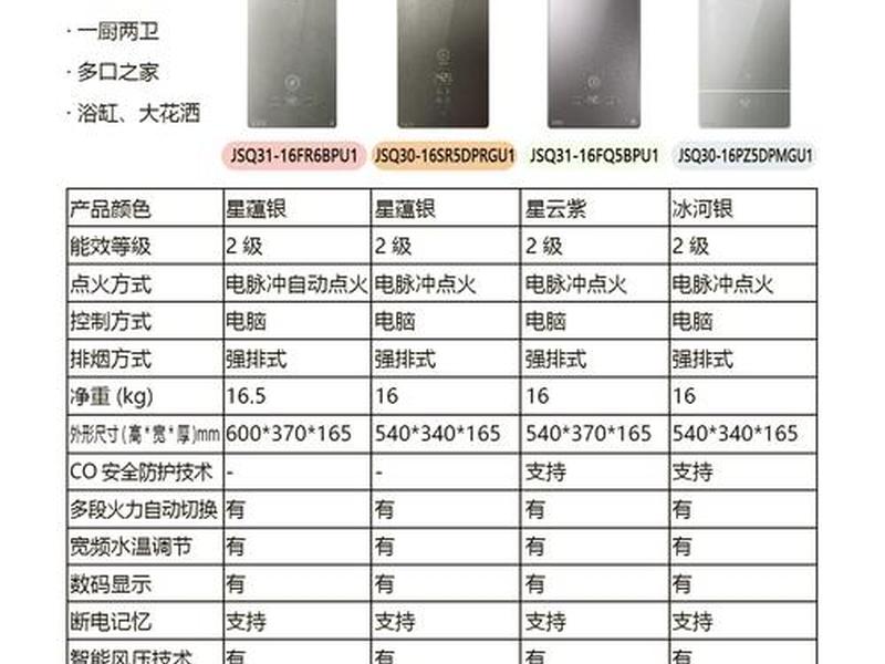 天然气建筑陶瓷烧制热能效、天然气建筑陶瓷烧制热能效多少 天然气建筑陶瓷烧制热能效、天然气建筑陶瓷烧制热能效多少