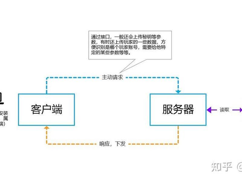 前端后端连接,前端连接后端配置 前端后端连接,前端连接后端配置