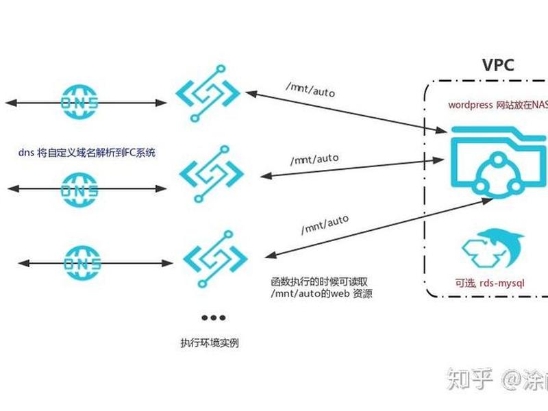 学生自主建站教程 学生自主构建 学生自主建站教程 学生自主构建