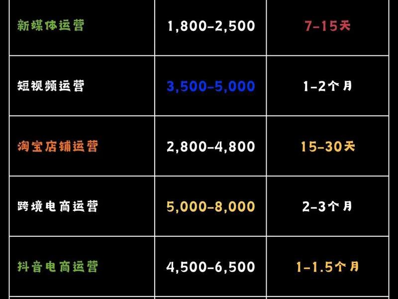 淄博外贸培训课程（淄博外贸培训课程价格表）