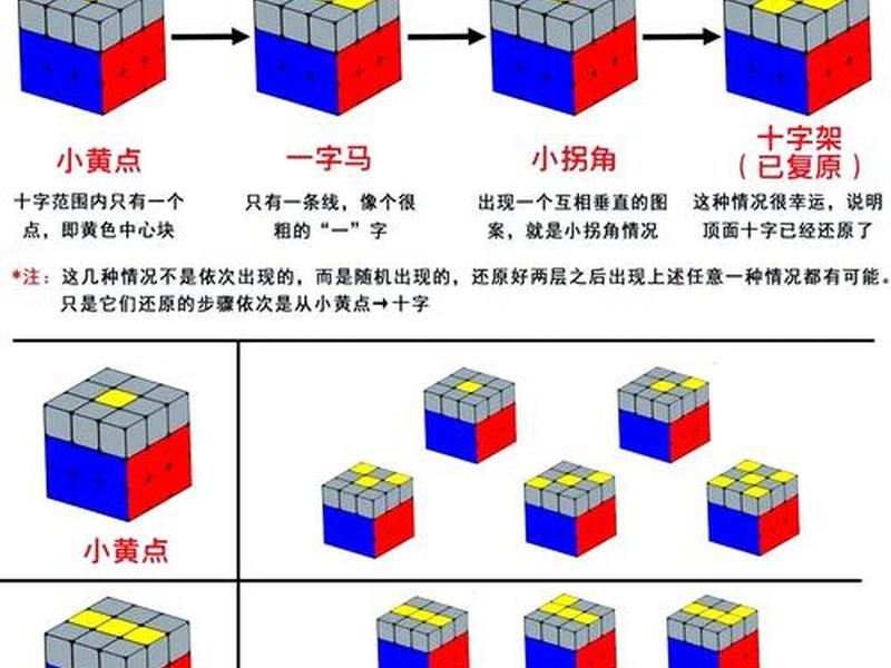 魔方小站三阶魔方第二步教程 - 魔方小站三阶魔方第二步视频教程 魔方小站三阶魔方第二步教程 - 魔方小站三阶魔方第二步视频教程