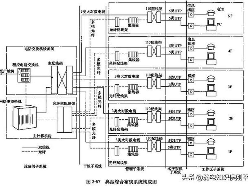 企业网络布线教学 - 企业网络布线系统结构图 企业网络布线教学 - 企业网络布线系统结构图
