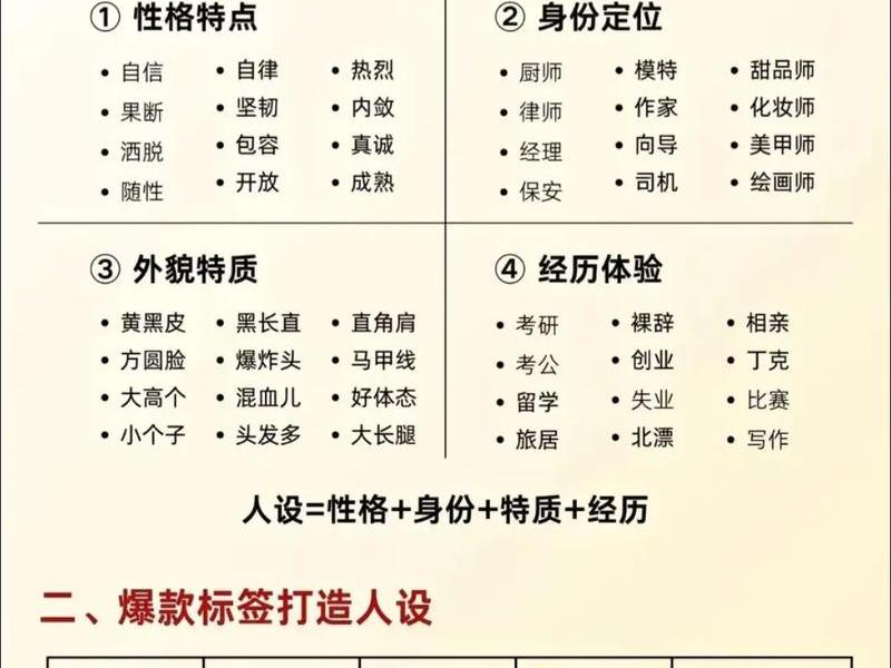 热门打造技巧；热门打造技巧是什么