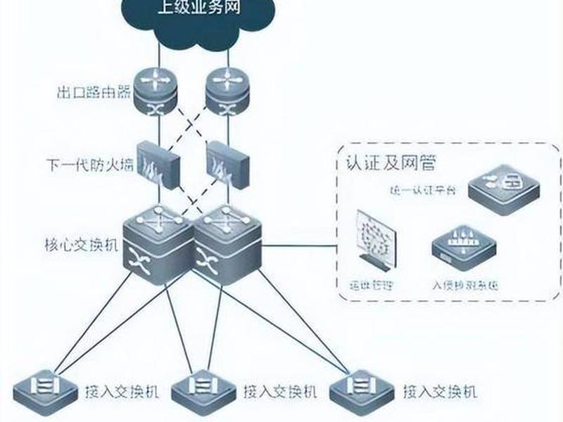 外网搭建和内网区别,外网搭建和内网区别大吗 外网搭建和内网区别,外网搭建和内网区别大吗