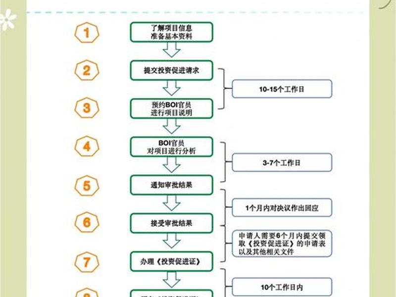 特享充电权益下单流程,特享充电权益下单流程图 特享充电权益下单流程,特享充电权益下单流程图