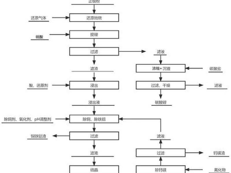 资源站收集全流程;资源站收集全流程怎么写 资源站收集全流程;资源站收集全流程怎么写