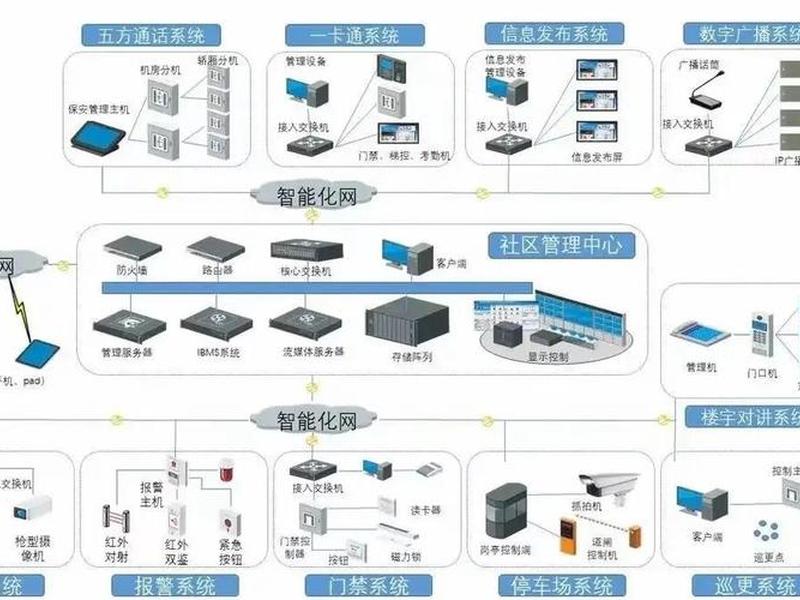 智能建站系统;自造智能建站系统 智能建站系统;自造智能建站系统