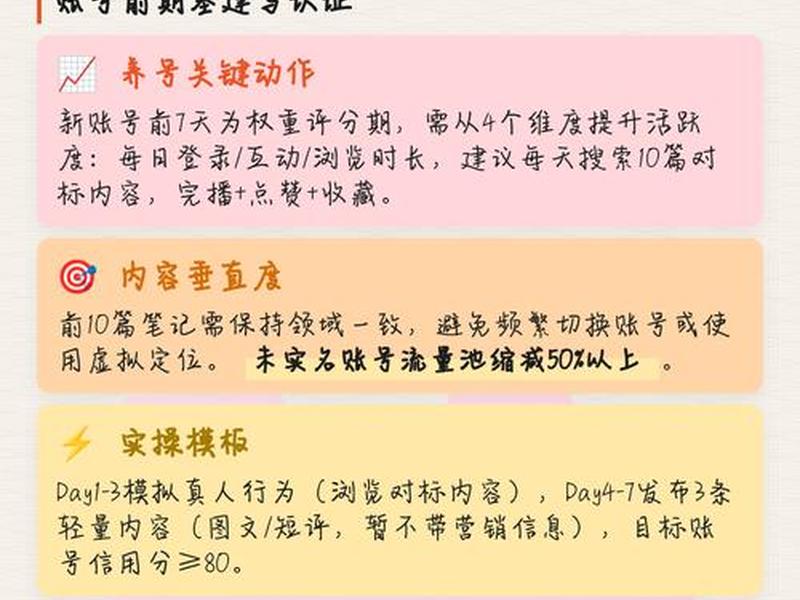 自己搭建的站点如何设置认证；自己搭建的站点如何设置认证方式