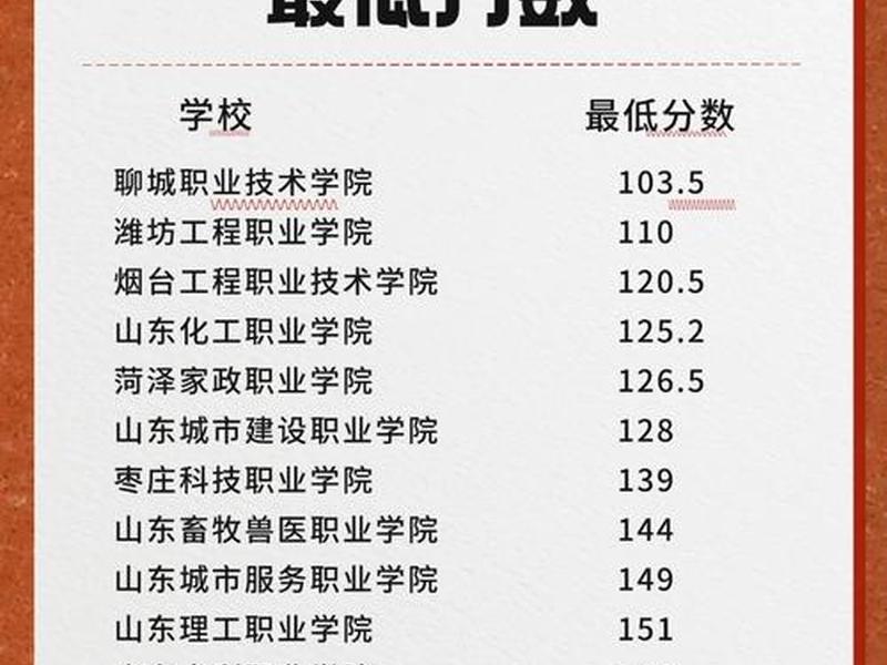 山东外贸学院 - 山东外贸学院单招分数线 山东外贸学院 - 山东外贸学院单招分数线