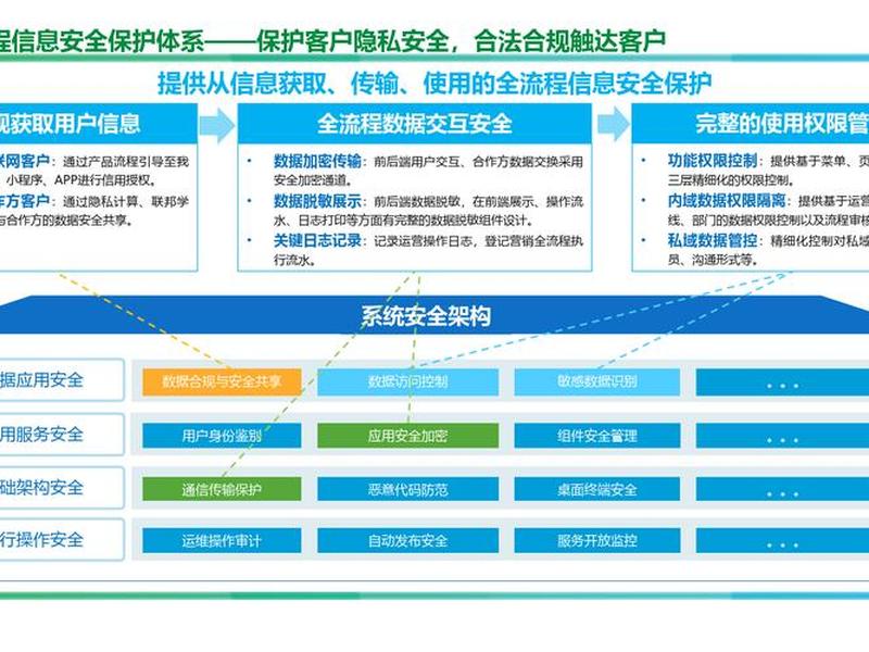 营销型网站建设服务、营销型网站建设服务方案 营销型网站建设服务、营销型网站建设服务方案