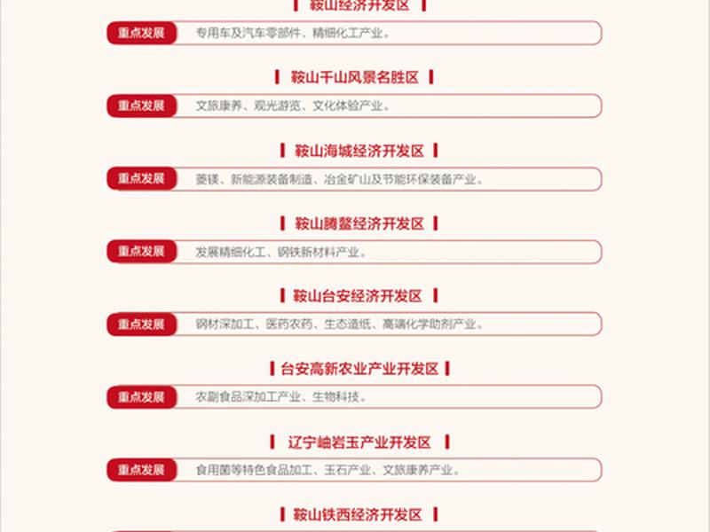 文汇招商条件；文汇招商条件有哪些