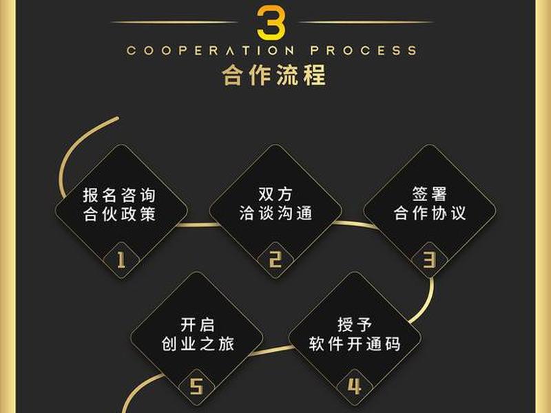 星图橙子建站落地页制作教程 - 橙子建站抖音落地页怎么自己做 星图橙子建站落地页制作教程 - 橙子建站抖音落地页怎么自己做