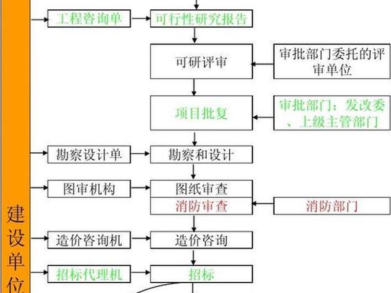 完整建站步骤教程图片怎么画;建站流程图 完整建站步骤教程图片怎么画;建站流程图