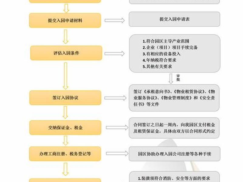 企业建站操作教程图片高清,企业建站操作教程图片高清版 企业建站操作教程图片高清,企业建站操作教程图片高清版