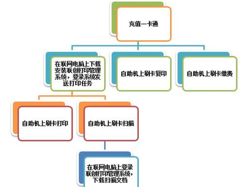 自助建站源码使用教程图片(最新一键自助建站程序源码) 自助建站源码使用教程图片(最新一键自助建站程序源码)