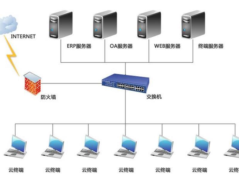 云服务器怎么搭建主机 - 云服务器怎么搭建主机系统 云服务器怎么搭建主机 - 云服务器怎么搭建主机系统