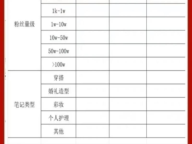 新手小白运营需要做哪些表格 新手小白运营需要做哪些表格呢 新手小白运营需要做哪些表格 新手小白运营需要做哪些表格呢