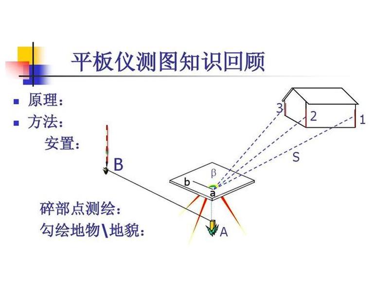 数字测图方法与基本要求 - 数字测图方法与基本要求是什么 数字测图方法与基本要求 - 数字测图方法与基本要求是什么
