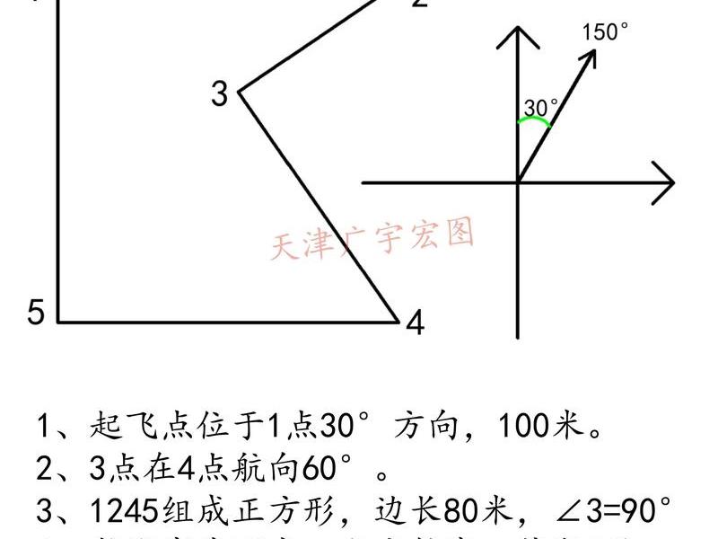 无人机地面站考题,无人机地面站考题中绘图并循环,那要循环几圈 无人机地面站考题,无人机地面站考题中绘图并循环,那要循环几圈