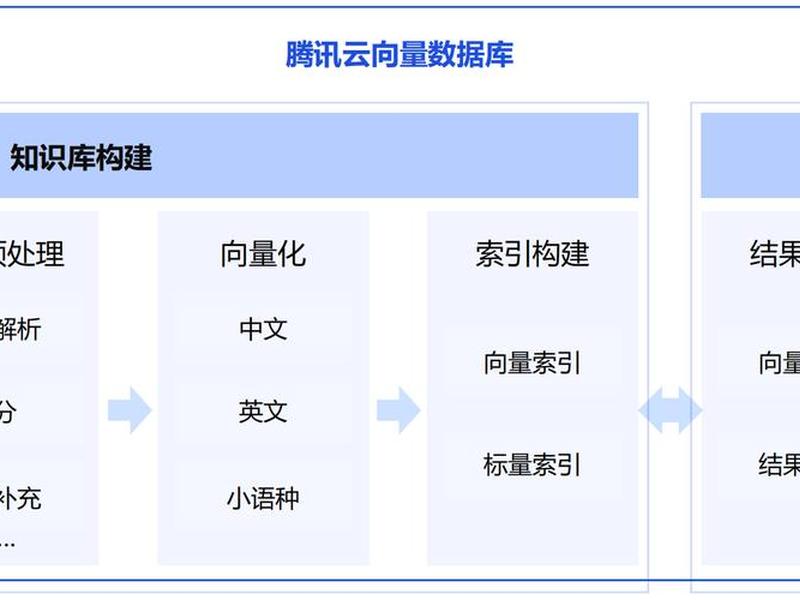 腾讯云DMC数据库管理(腾讯云dmc数据库管理) 腾讯云DMC数据库管理(腾讯云dmc数据库管理)