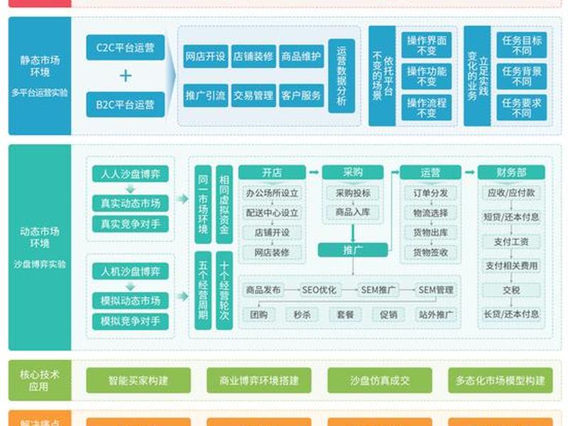 装企数字化运营方案、企业数字化运营的主要模式 装企数字化运营方案、企业数字化运营的主要模式
