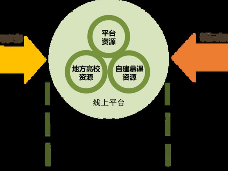 自建站入门完整教程视频讲解 - 自建站入门完整教程视频讲解全集 自建站入门完整教程视频讲解 - 自建站入门完整教程视频讲解全集