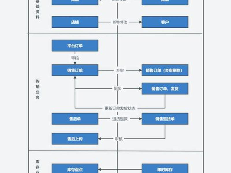 云筑网使用流程 - 云筑网使用流程是什么 云筑网使用流程 - 云筑网使用流程是什么