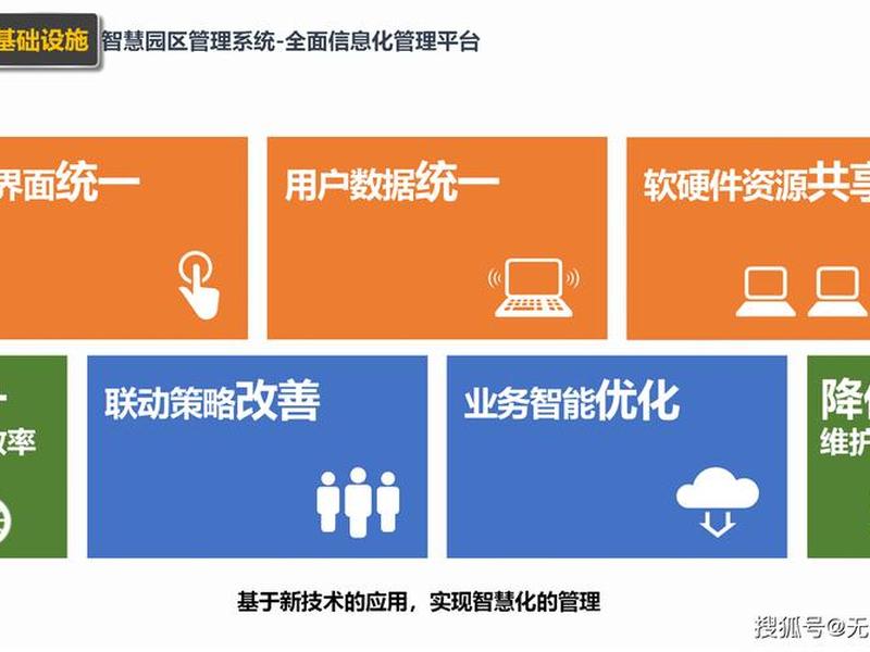 智能化自动运营;智能化自动运营模式 智能化自动运营;智能化自动运营模式