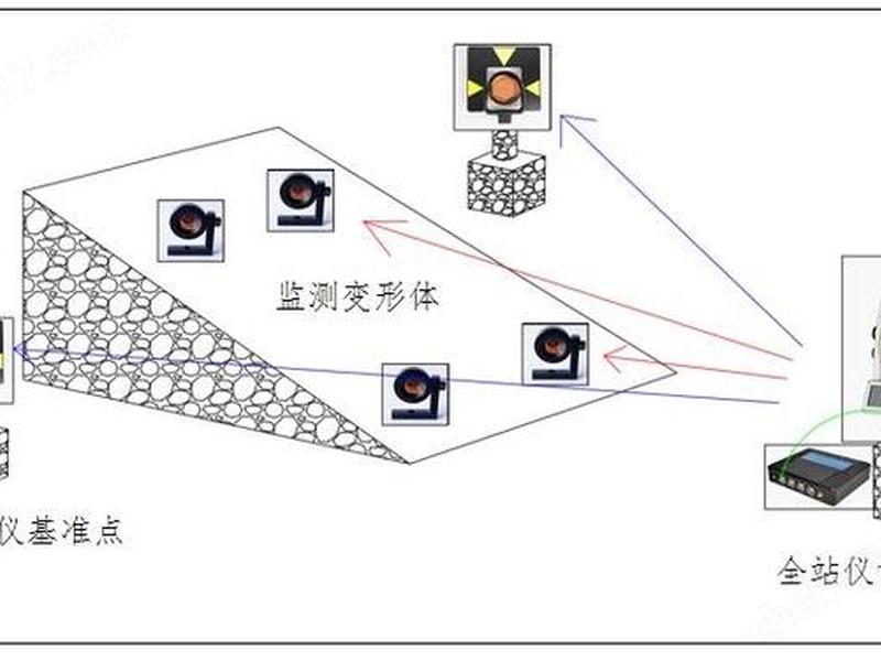 星瑞达测距怎么用、星瑞达测距仪怎么使用