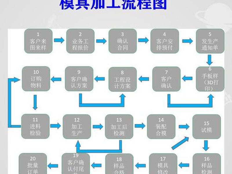 套模工艺步骤详解 套模工艺步骤详解图片 套模工艺步骤详解 套模工艺步骤详解图片