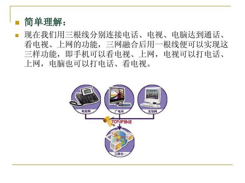 三网合一的基础,三网合一的基础是指 三网合一的基础,三网合一的基础是指