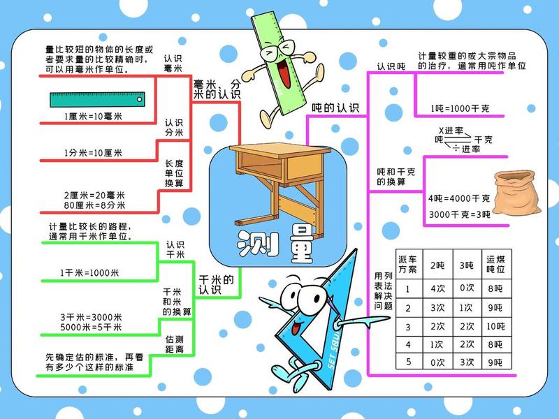 数字测图基础知识;数字测图基础知识点 数字测图基础知识;数字测图基础知识点