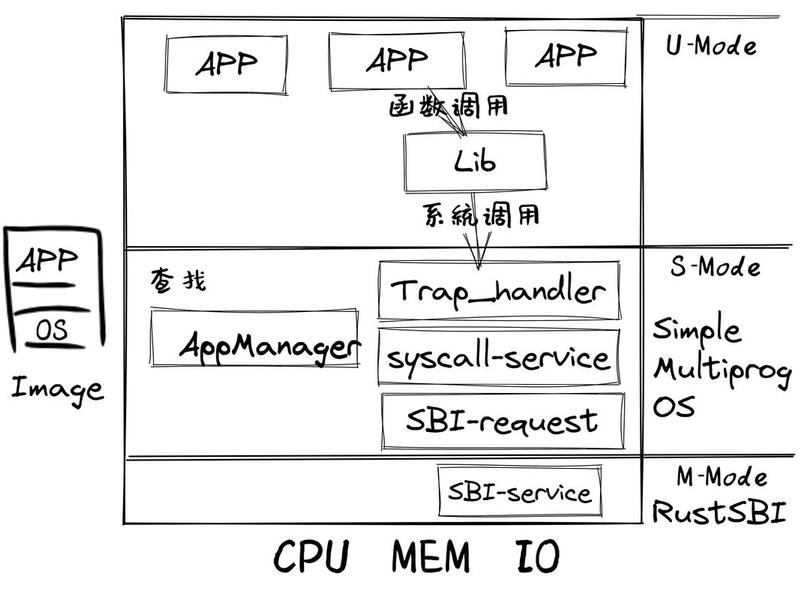 响应式编程框架,响应式编程框架是什么 响应式编程框架,响应式编程框架是什么
