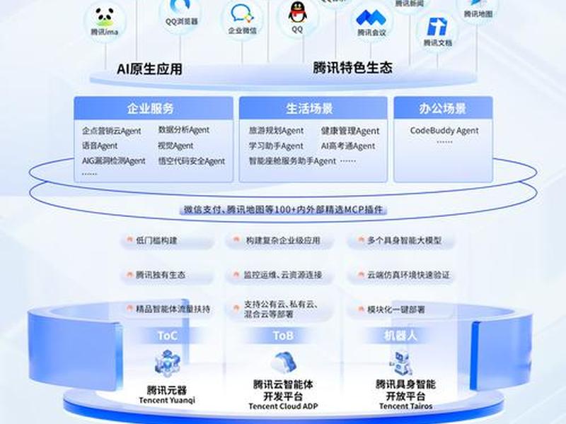 腾讯云 电商;腾讯云电商网站体验版 腾讯云 电商;腾讯云电商网站体验版
