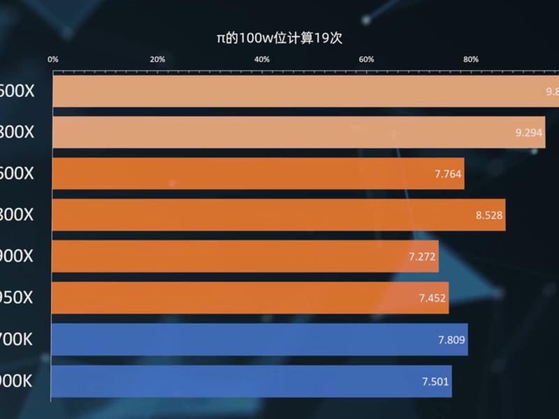 移动端zen3 移动端zen5cpu一览表 移动端zen3 移动端zen5cpu一览表