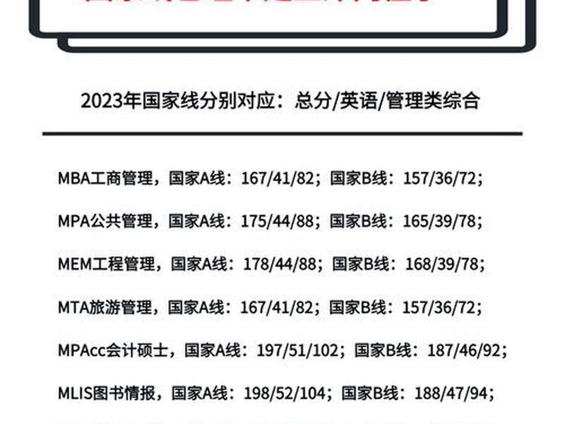零基础快速通过mba国家线;mba英语零基础如何过线 零基础快速通过mba国家线;mba英语零基础如何过线