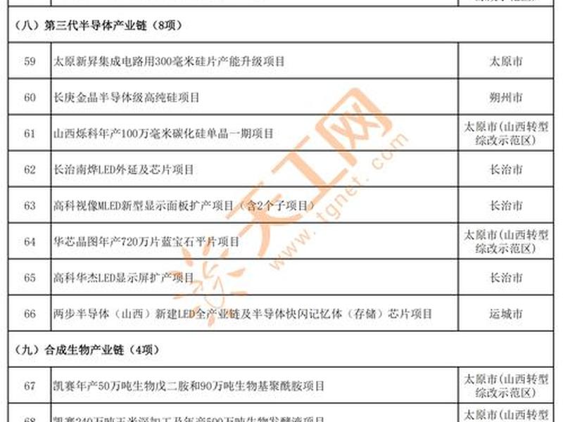 山西建投项目详细介绍,山西建投项目详细介绍资料 山西建投项目详细介绍,山西建投项目详细介绍资料