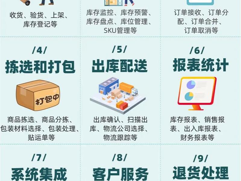 温州电商仓储运作模式、温州电商仓储运作模式有哪些 温州电商仓储运作模式、温州电商仓储运作模式有哪些
