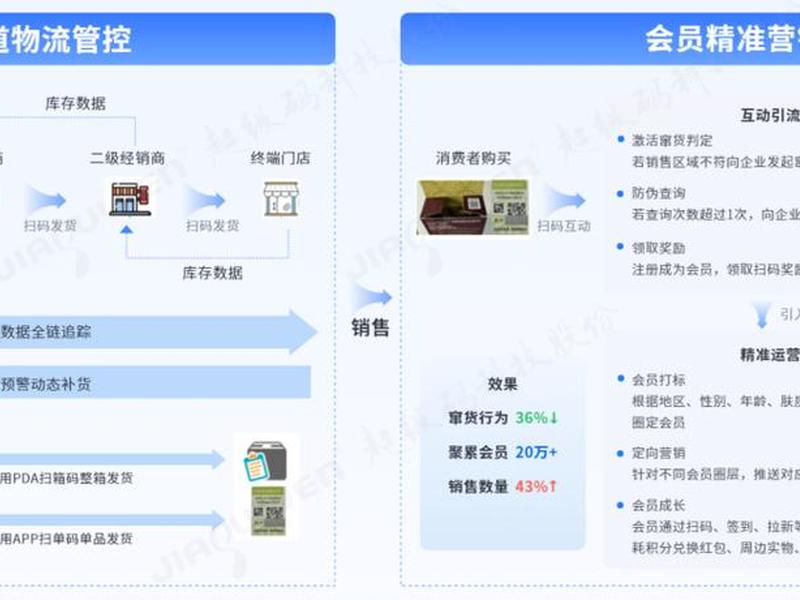 码云使用方法;码云的使用方法 码云使用方法;码云的使用方法
