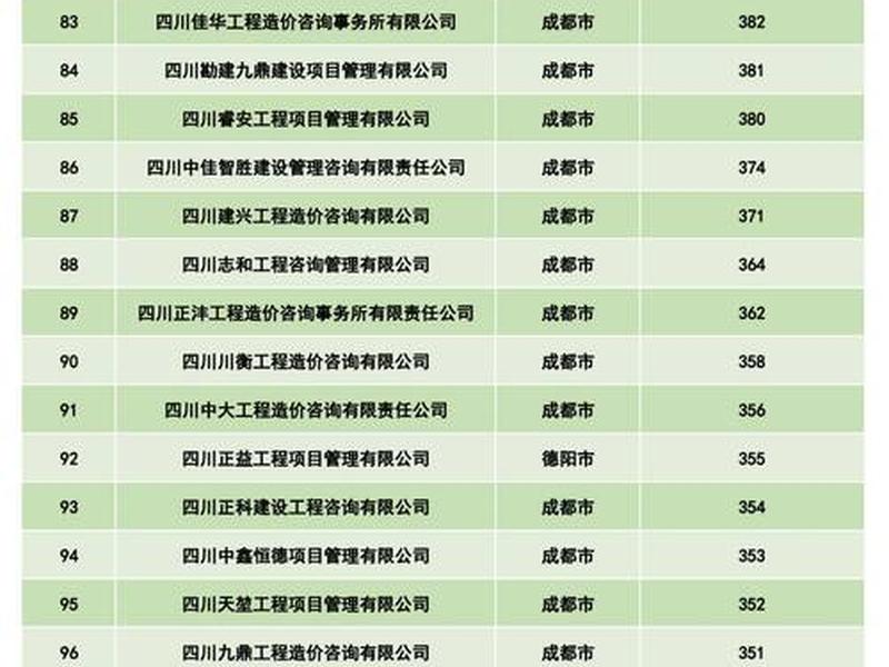 四川建筑施工企业、四川建筑施工企业排名 四川建筑施工企业、四川建筑施工企业排名