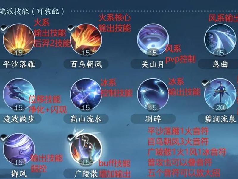诸葛系统怎么用(诸葛技能怎么用) 诸葛系统怎么用(诸葛技能怎么用)