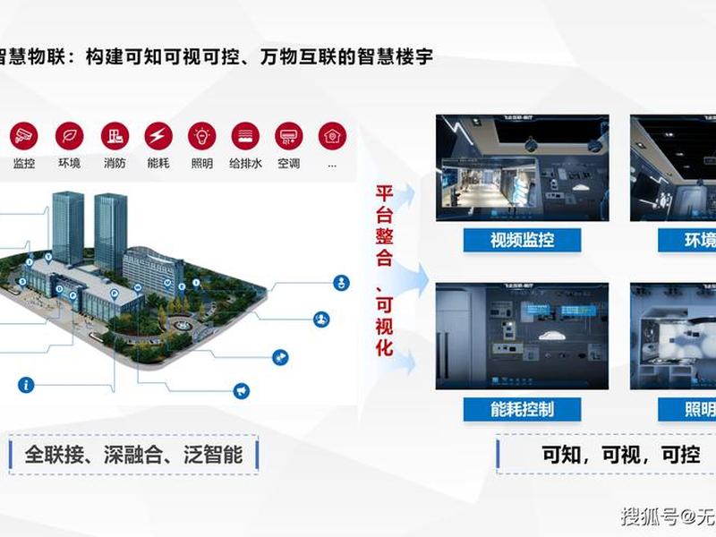 智能建筑系统图片(智能建筑系统图片素材) 智能建筑系统图片(智能建筑系统图片素材)