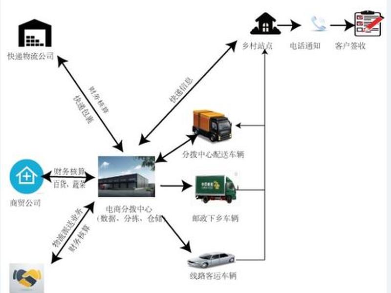 怎么建快递站 怎么建快递站点 怎么建快递站 怎么建快递站点