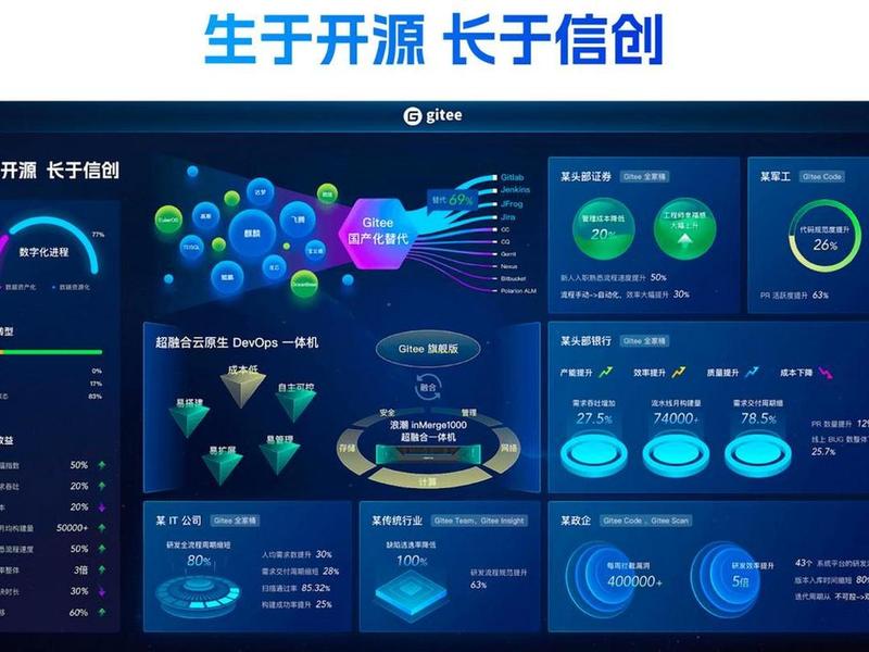 开源 开源