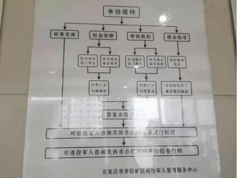 石家庄站进站流程、石家庄站进站流程图 石家庄站进站流程、石家庄站进站流程图