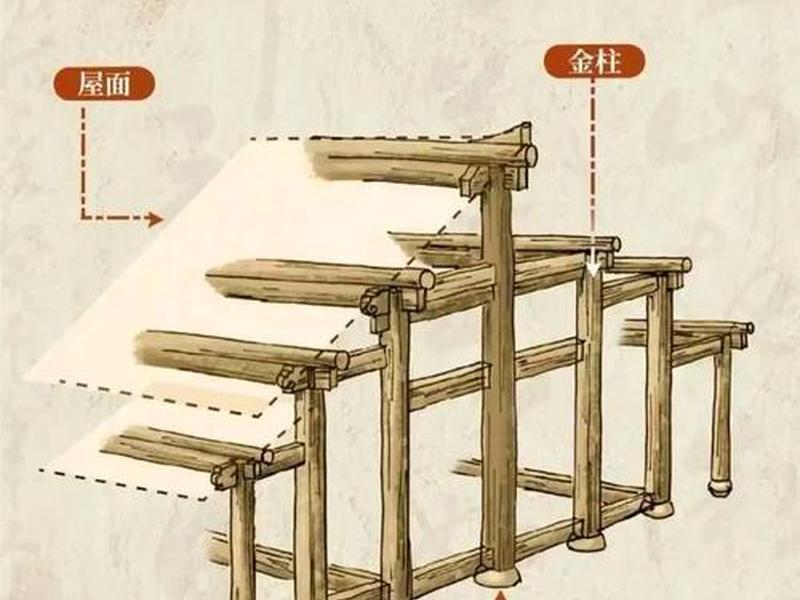 竹子建梁方法技巧,竹子建梁方法技巧图解 竹子建梁方法技巧,竹子建梁方法技巧图解