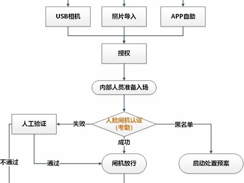 脸书创号流程、脸书账号注册流程 脸书创号流程、脸书账号注册流程