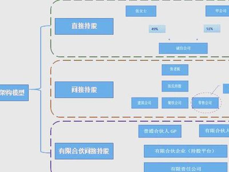 逍遥架构成本分析;逍遥架构成本分析图 逍遥架构成本分析;逍遥架构成本分析图